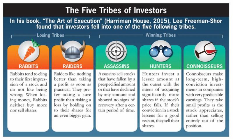 5 Tribes of Investors